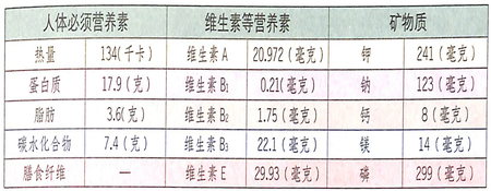 冬至養生吃什么好?羊肝促進新陳代謝,調理氣色