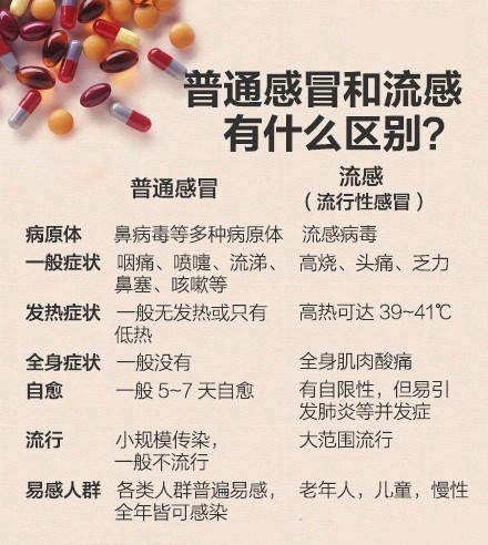 普通感冒和流感的區別 普通感冒和流感的區別