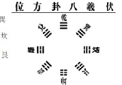 降血壓大雁功、沖拳、十全甩手操的功效