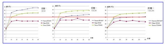 負離子吹風機有用嗎 與普通吹風機有什么區別