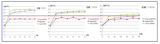 負離子吹風機有用嗎 與普通吹風機有什么區別