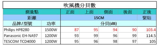 負離子吹風機有用嗎 與普通吹風機有什么區別
