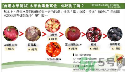 缺鐵吃什么水果好？補(bǔ)鐵的水果有哪些？