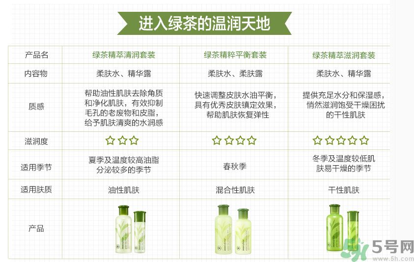 悅詩風(fēng)吟綠茶系列水乳怎么樣？綠茶系列水乳好用嗎？