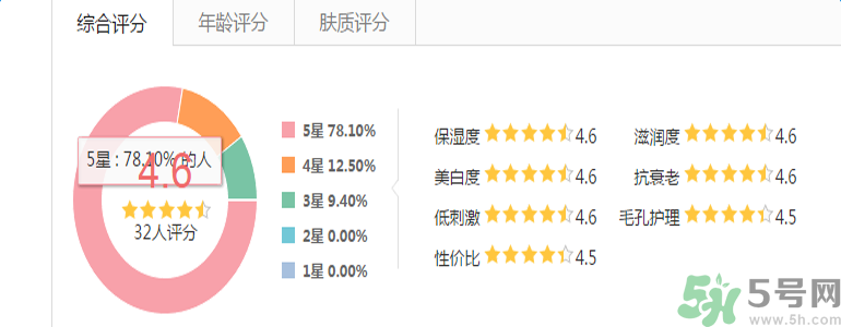 雅漾活泉恒潤保濕精華乳適合什么膚質？敏感性膚質可以用雅漾活泉恒潤保濕精華乳嗎？