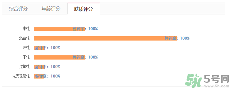 雅漾活泉恒潤保濕精華乳適合什么膚質？敏感性膚質可以用雅漾活泉恒潤保濕精華乳嗎？
