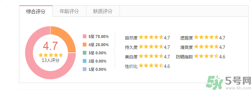 香奈兒珍珠光采遮瑕筆怎么樣？