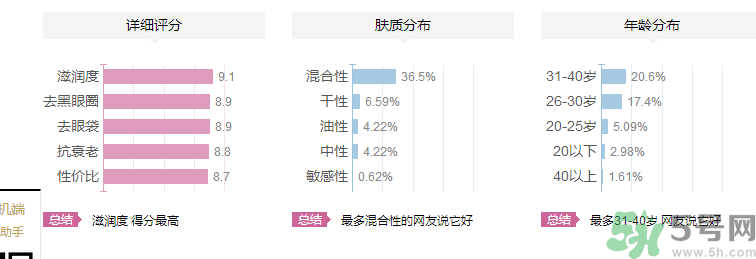 海鈺珍珠海藻眼霜好用嗎？海鈺珍珠海藻眼霜適合什么年齡的人用？