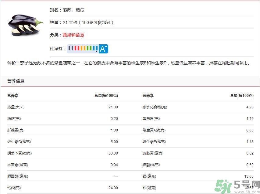 吃茄子會長胖嗎？茄子卡路里高嗎？