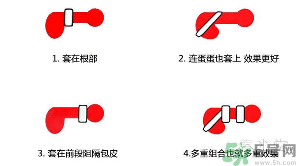 延時(shí)環(huán)怎么用圖片？延時(shí)環(huán)有用嗎？