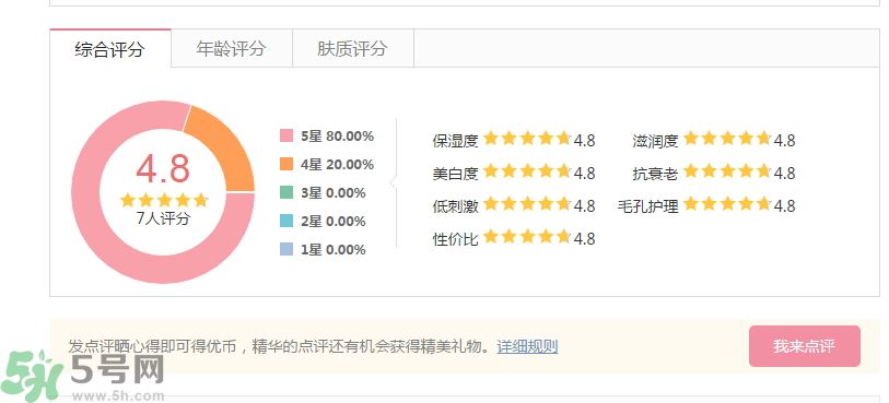 法國(guó)嬌蘭舒緩修護(hù)霜怎么樣？法國(guó)嬌蘭舒緩修護(hù)霜好用嗎？