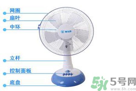 電風扇應該對著頭吹還是對著腳吹？電扇對著頭吹和對著腳吹哪一個更容易感冒？
