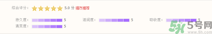 城野醫生身體乳怎么樣?城野醫生身體乳好用嗎?