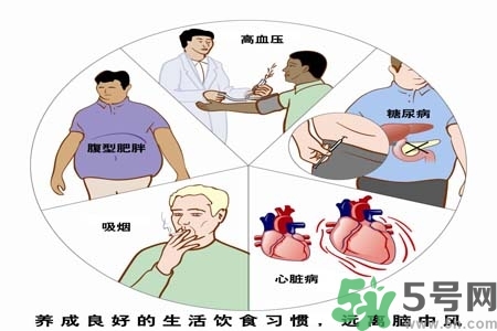 腦中風的發(fā)病因素？腦中風的并發(fā)癥有哪些 ？