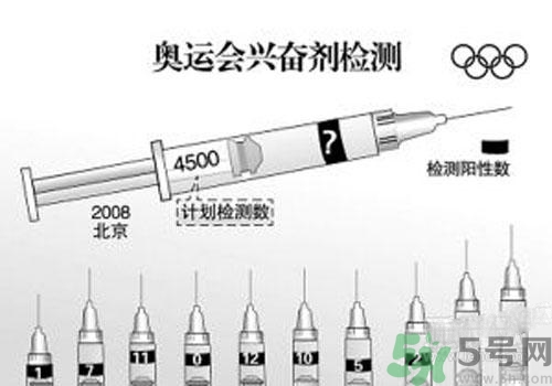 興奮劑是毒品嗎？興奮劑和毒品的區別