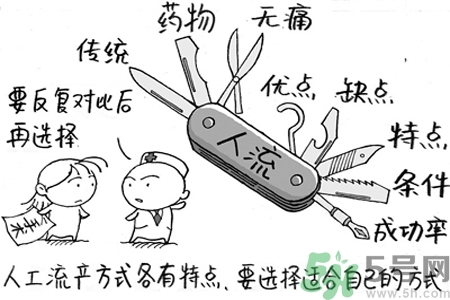 人流后多久來月經？人流后不來月經的原因有哪些？