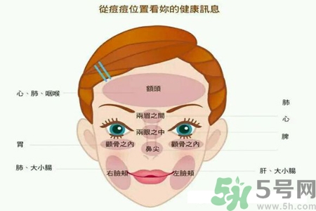鼻子兩側長痘怎么辦？鼻子兩側長痘怎么回事？