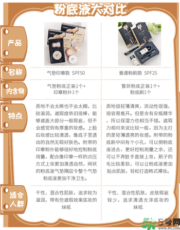 Clio珂萊歐印章粉底液怎么樣？Clio印章粉底好用嗎？