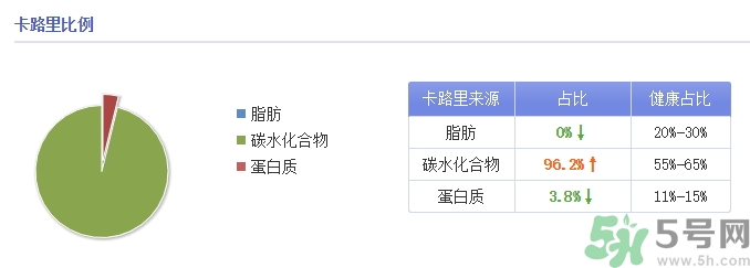 味全每日C是純果汁嗎？味全每日C會長胖嗎？