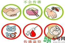 艾滋病會怎么傳播？艾滋病三種途徑會造成傳染