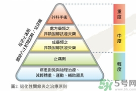 骨關節炎能治好嗎？骨關節炎平時注意事項