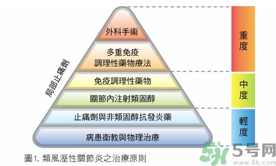 骨關節炎能治好嗎？骨關節炎平時注意事項