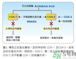 骨關節炎能治好嗎？骨關節炎平時注意事項
