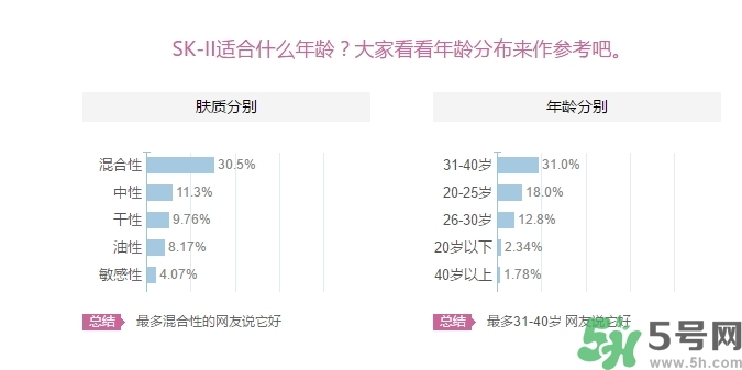 skii適合什么年齡？sk2適合什么年齡段？