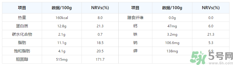 鵪鶉蛋一千克大約多少個(gè)？鵪鶉蛋一個(gè)多少克？