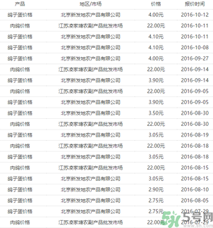 鴿子多少錢一只？鴿子多少錢一斤？