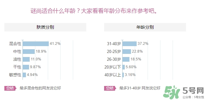 謎尚適合什么年齡階段？missha謎尚適合什么年齡