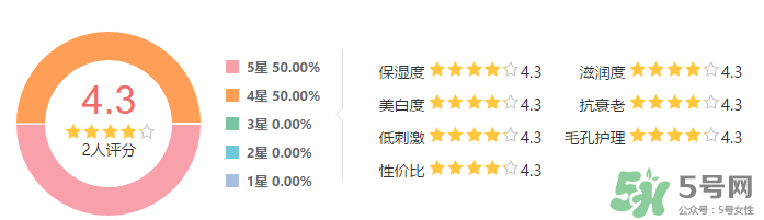 SK-II新春鳳凰限量版護膚精華露怎么樣？SK-II新春鳳凰限量版護膚精華露使用心得