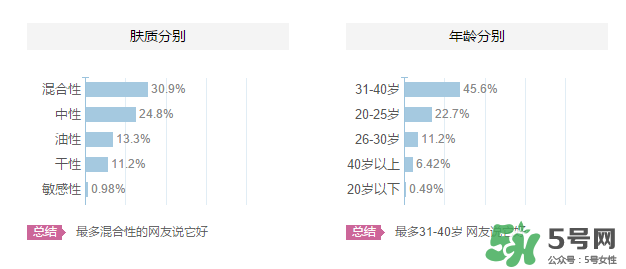 海洋傳說適合什么年齡？海洋傳說面膜適合什么膚質？