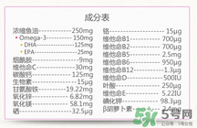 澳佳寶孕婦黃金素成分說明書？blackmores孕婦黃金素成份介紹
