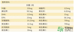 澳佳寶孕婦黃金素成分說明書？blackmores孕婦黃金素成份介紹