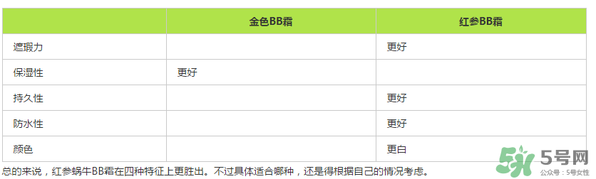 伊思蝸牛bb霜價(jià)格多少？its skin蝸牛bb霜多少錢？
