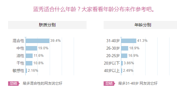 藍(lán)秀適合什么年齡階段？藍(lán)秀適合哪個(gè)年齡段？