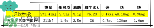 貝拉米有機(jī)奶粉怎么樣？貝拉米有機(jī)奶粉的好處