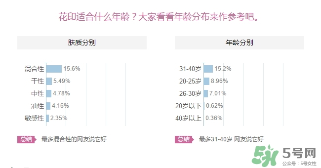 花印適合什么年齡用？花印適合什么年齡？