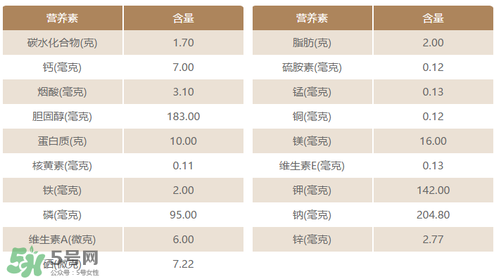 粉腸有蟲還能吃嗎？粉腸里面有蟲還能吃嗎？