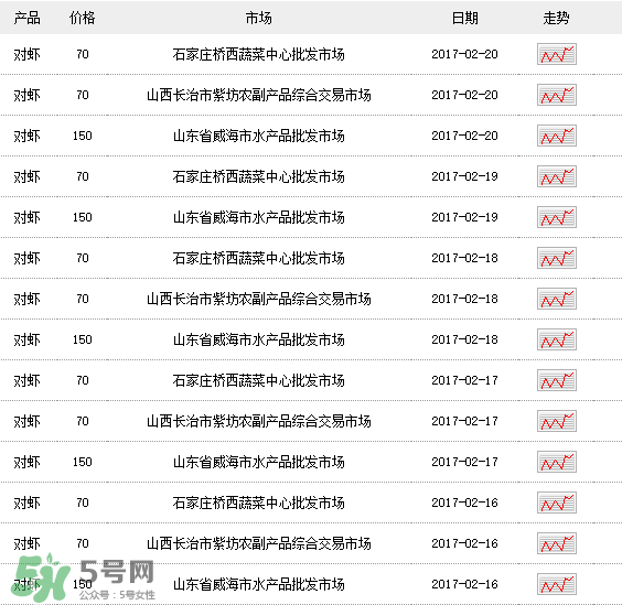 斑節(jié)對蝦多少錢一斤？對蝦多少錢一斤2017？