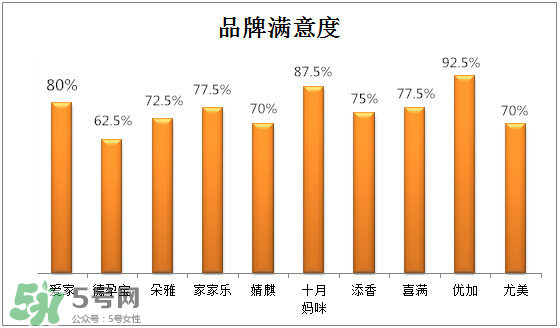 防輻射服有保質期嗎？防輻射服哪個牌子好？