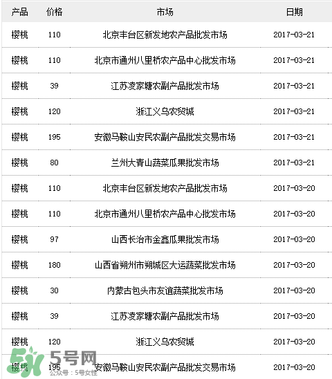 美早櫻桃多少錢一斤？美早櫻桃多少錢一斤2017？