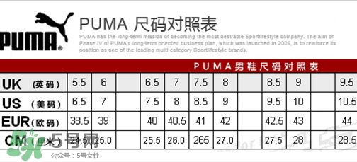 puma襪子鞋尺碼怎么選？彪馬襪套鞋尺碼對照表