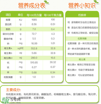 禧貝米粉一段成分如何？禧貝米粉一段成分表