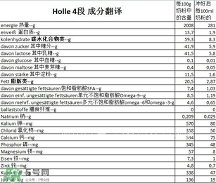 泓樂奶粉4段怎么樣？泓樂奶粉4段好不好？