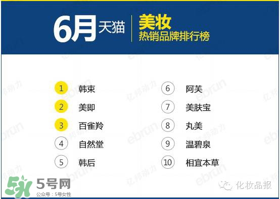 韓束和百雀羚哪個好？韓束和百雀羚哪個更補(bǔ)水？