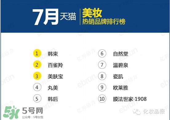 韓束和百雀羚哪個好？韓束和百雀羚哪個更補(bǔ)水？