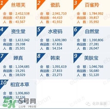 韓束和百雀羚哪個好？韓束和百雀羚哪個更補(bǔ)水？