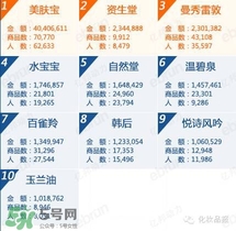 韓束和百雀羚哪個好？韓束和百雀羚哪個更補(bǔ)水？